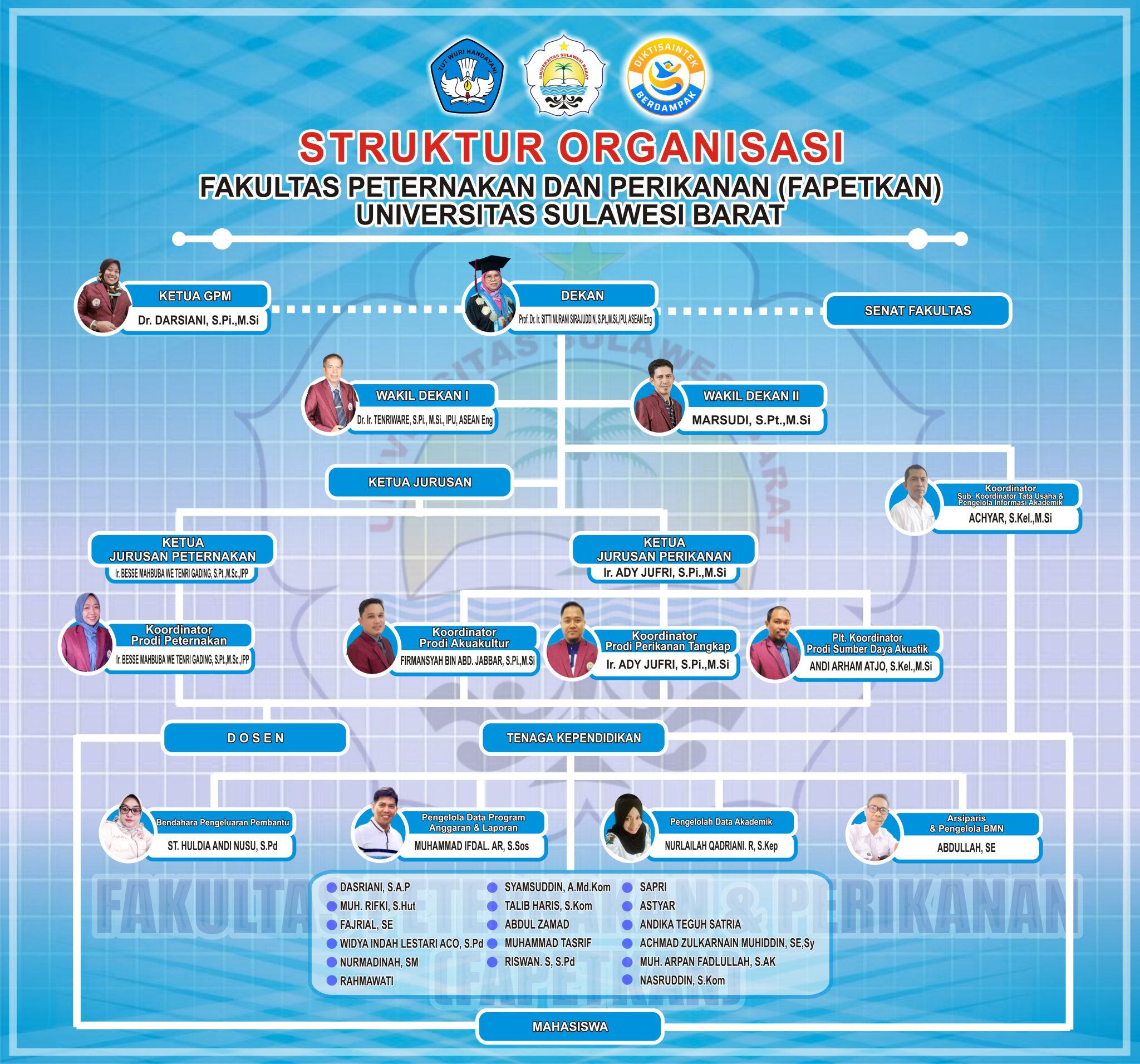 Struktur Organisasi Fakultas Peternakan dan Perikanan Universitas Sulawesi Barat