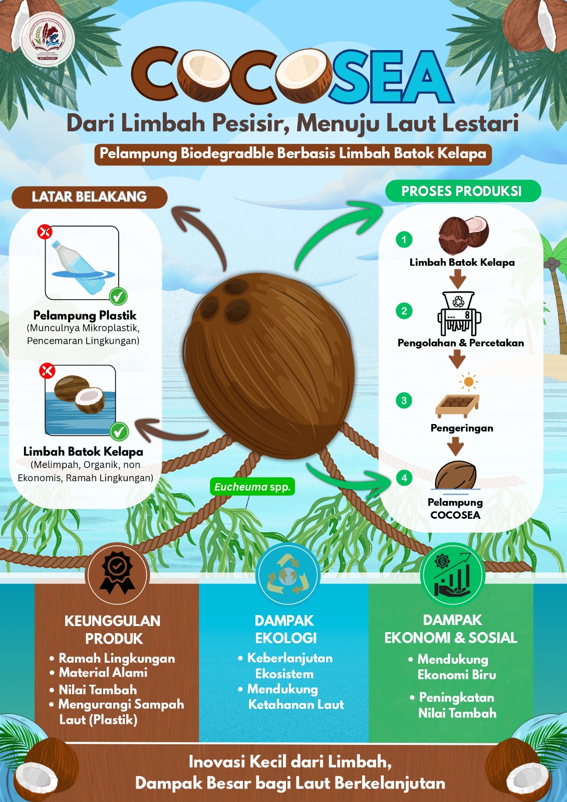 Mahasiswa Akuakultur Torehkan Prestasi Nasional, Raih Juara 1 KTI dan Poster Agromaritim