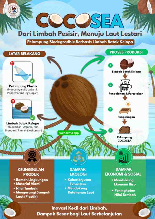 Mahasiswa Akuakultur Torehkan Prestasi Nasional, Raih Juara 1 KTI dan Poster Agromaritim